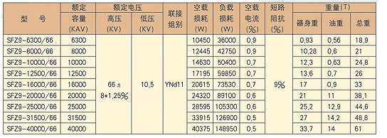 成套高阜新低壓開關柜廠家